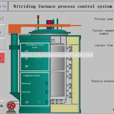 kopen RQ3-500-9 gasput-type verkoolingsoven D3 X1,5m warmtebehandelingsoven online manufacture